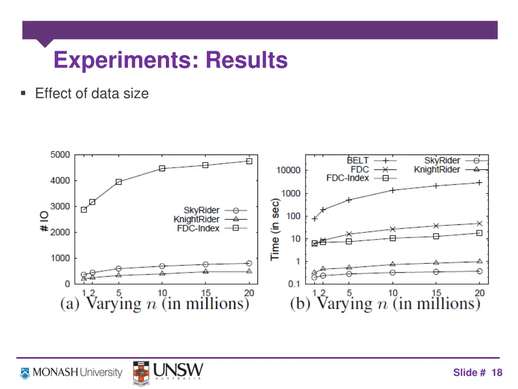 experiments results