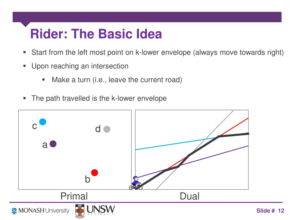rider the basic idea