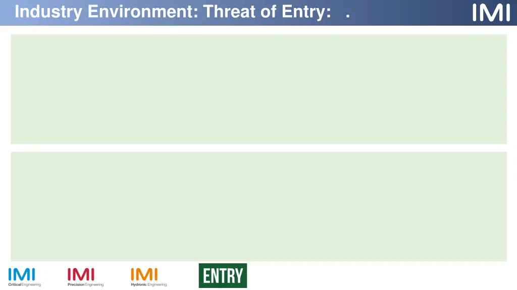 industry environment threat of entry