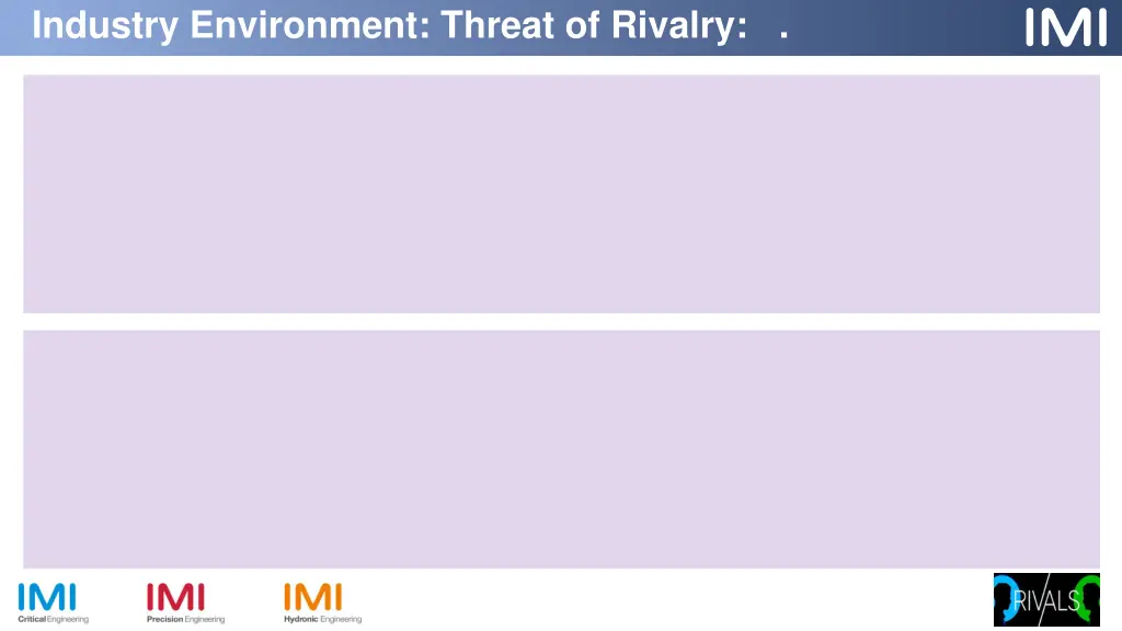 industry environment threat of rivalry