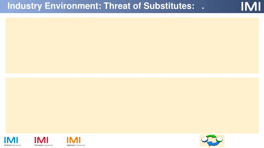 industry environment threat of substitutes