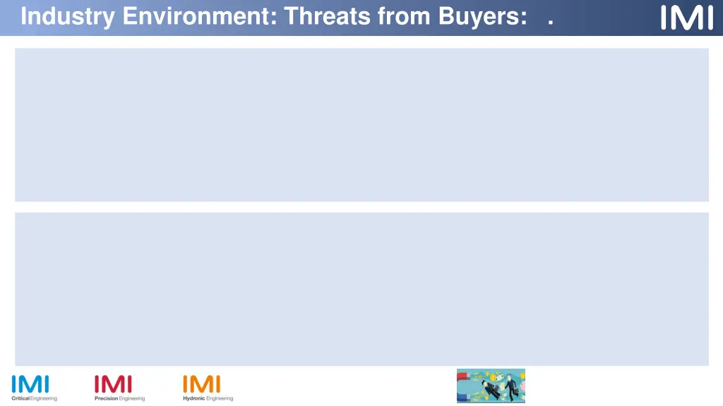 industry environment threats from buyers