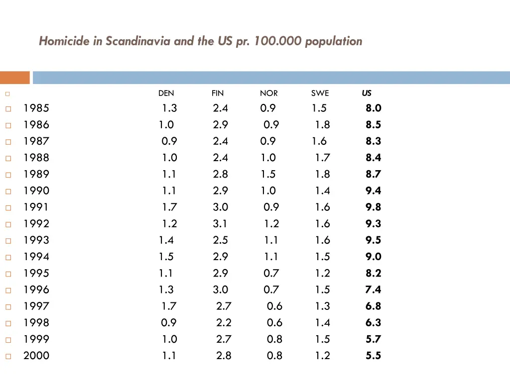 homicide in scandinavia