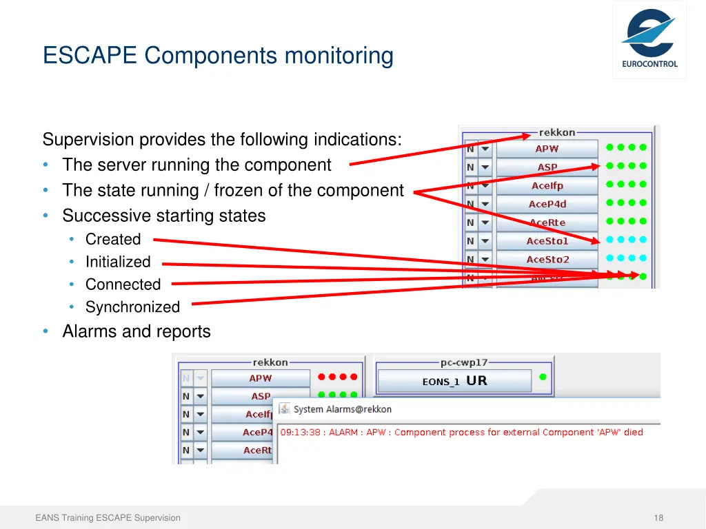 escape components monitoring