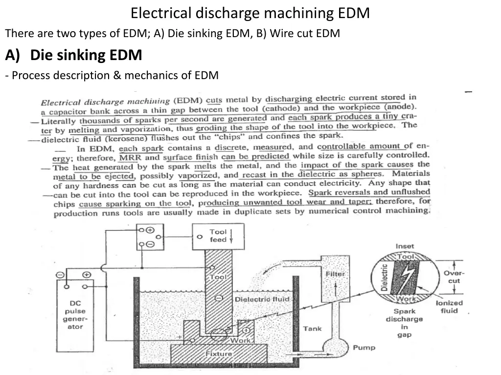 electrical discharge machining edm