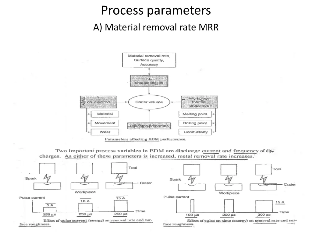 process parameters a material removal rate mrr