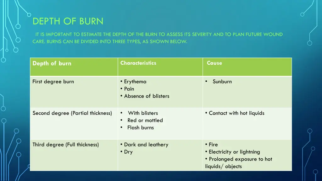 depth of burn it is important to estimate