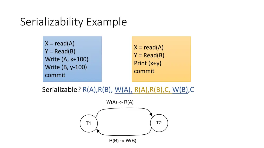 serializability example 1