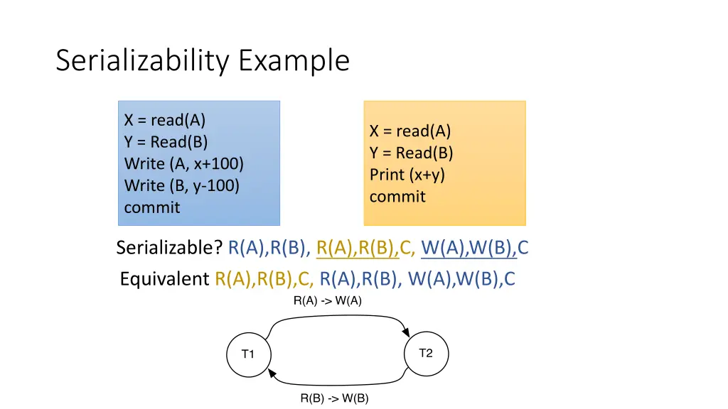 serializability example