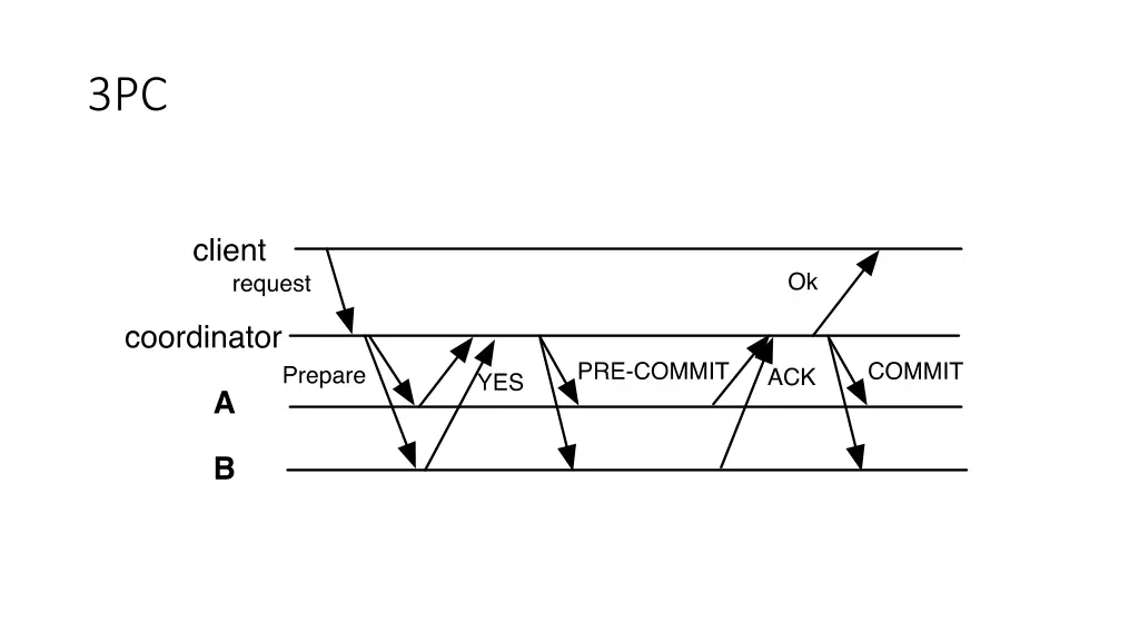 slide45
