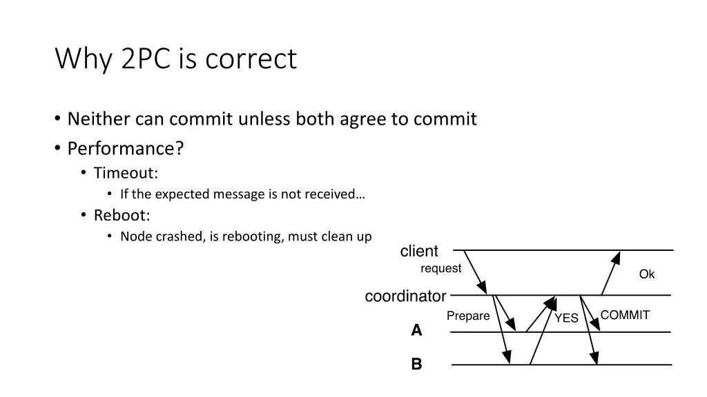 why 2pc is correct
