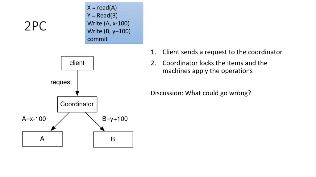 x read a y read b write a x 100 write 1
