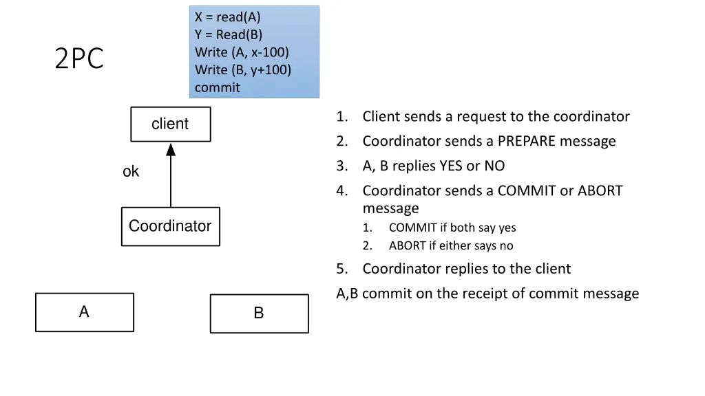 x read a y read b write a x 100 write 7