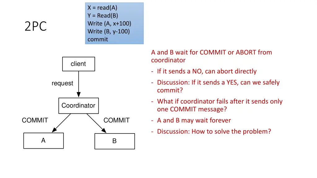 x read a y read b write a x 100 write 9
