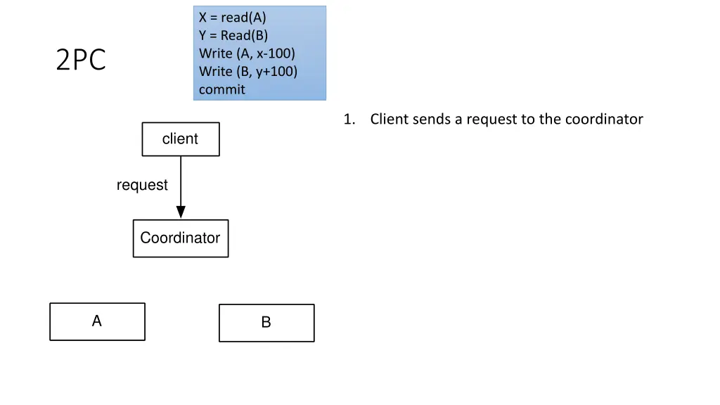 x read a y read b write a x 100 write