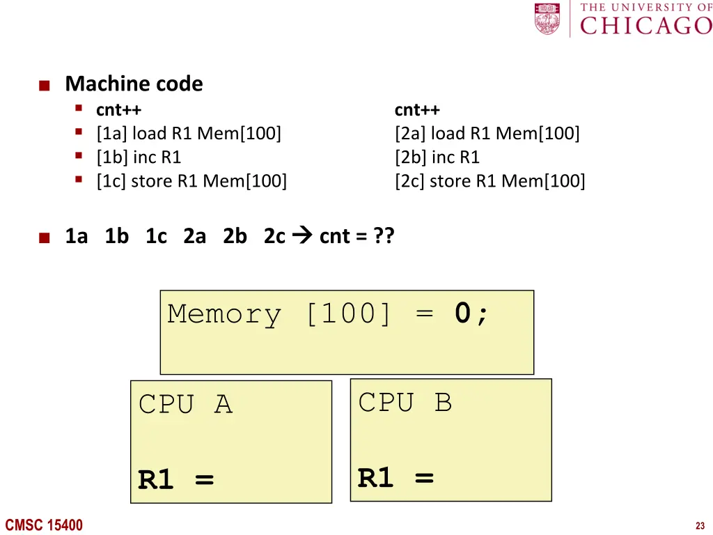machine code cnt 1a load