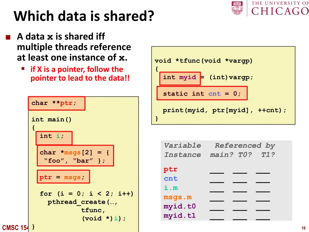 which data is shared