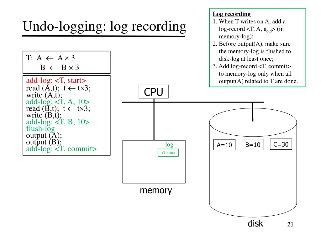 log recording 1 when t writes 3