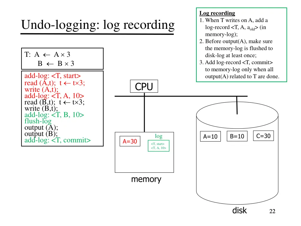 log recording 1 when t writes 4