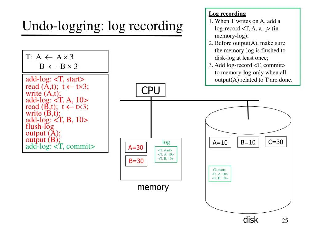 log recording 1 when t writes 7