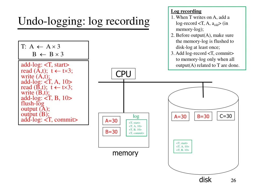 log recording 1 when t writes 8
