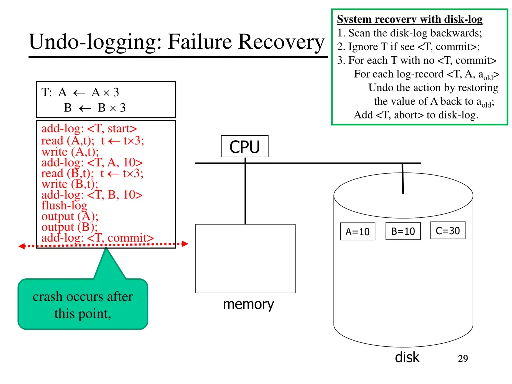 system recovery with disk log 1 scan the disk 1