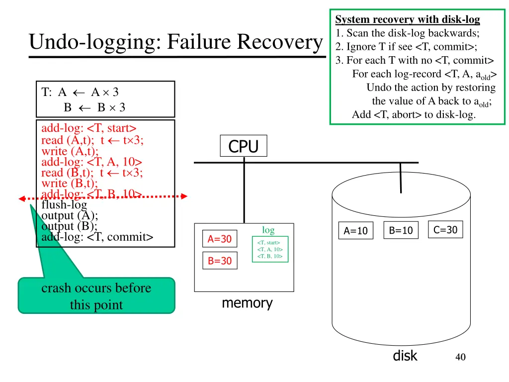 system recovery with disk log 1 scan the disk 12