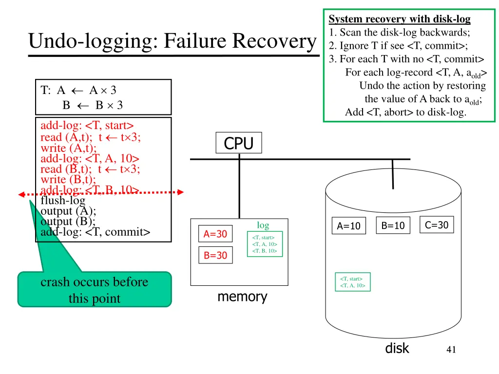 system recovery with disk log 1 scan the disk 13