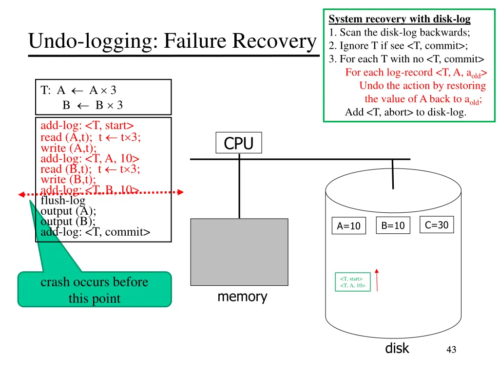 system recovery with disk log 1 scan the disk 15