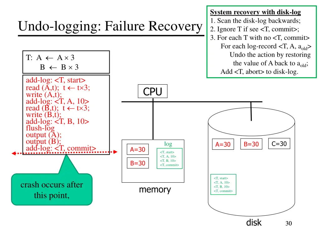 system recovery with disk log 1 scan the disk 2