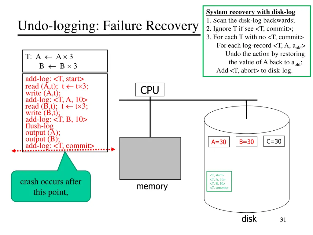 system recovery with disk log 1 scan the disk 3