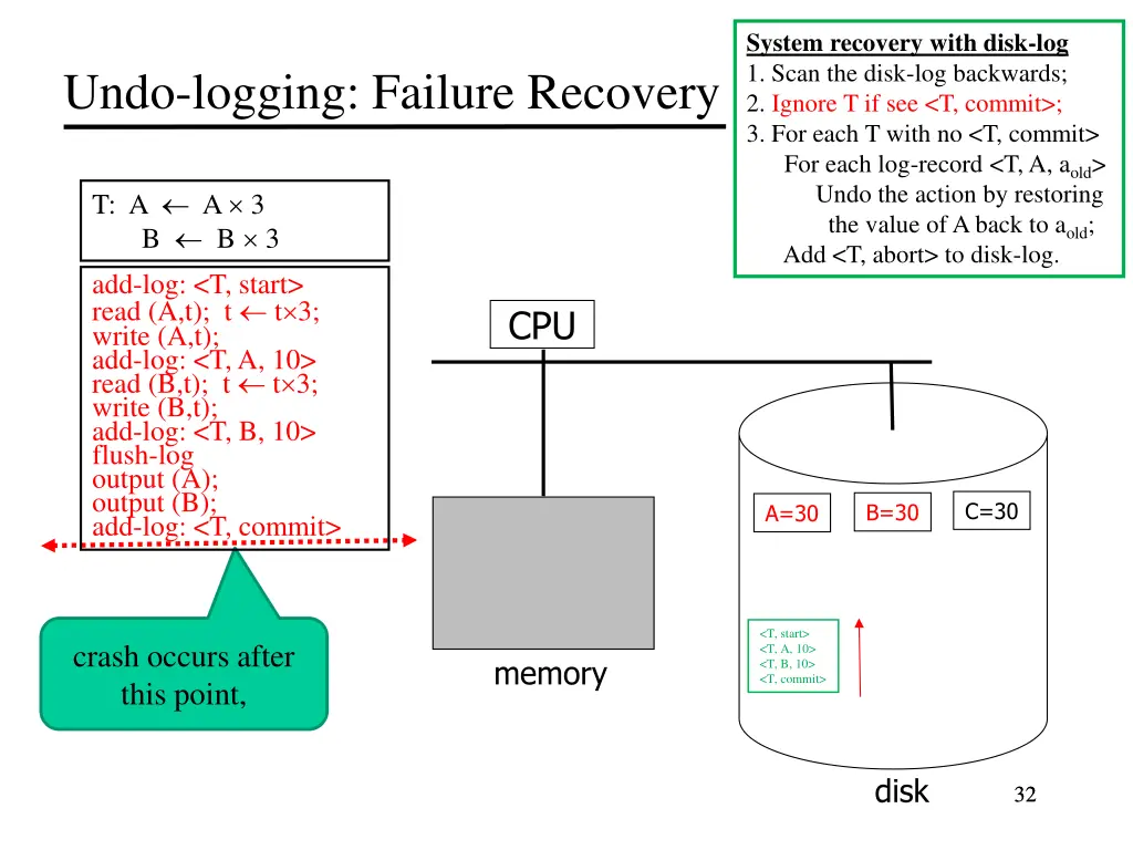system recovery with disk log 1 scan the disk 4