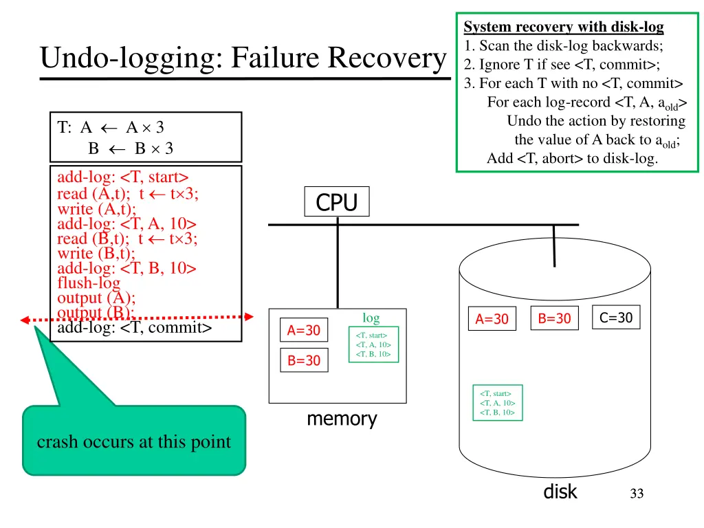 system recovery with disk log 1 scan the disk 5