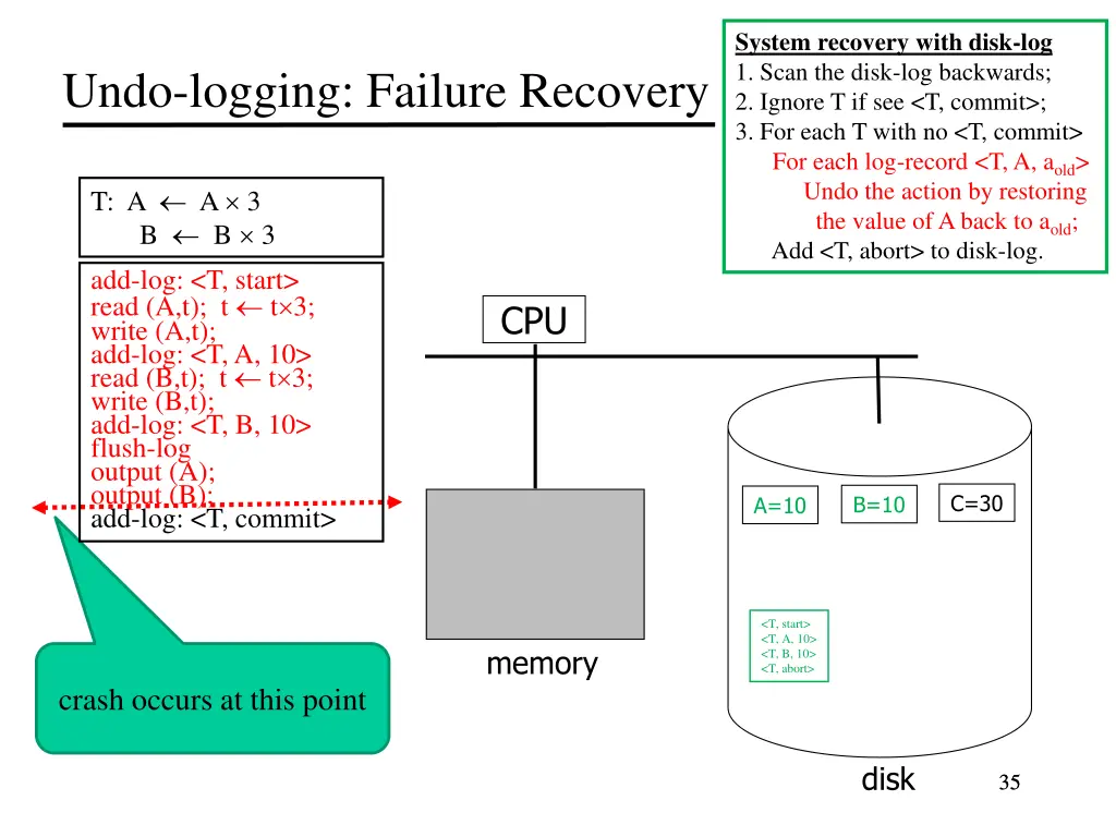 system recovery with disk log 1 scan the disk 7