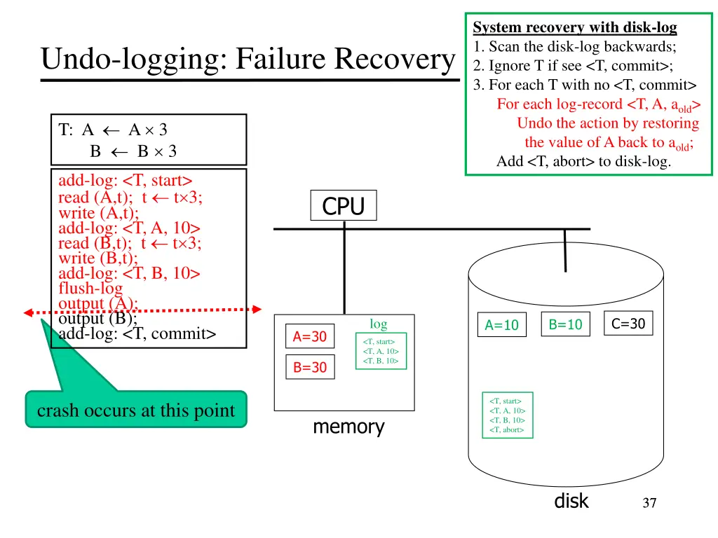 system recovery with disk log 1 scan the disk 9