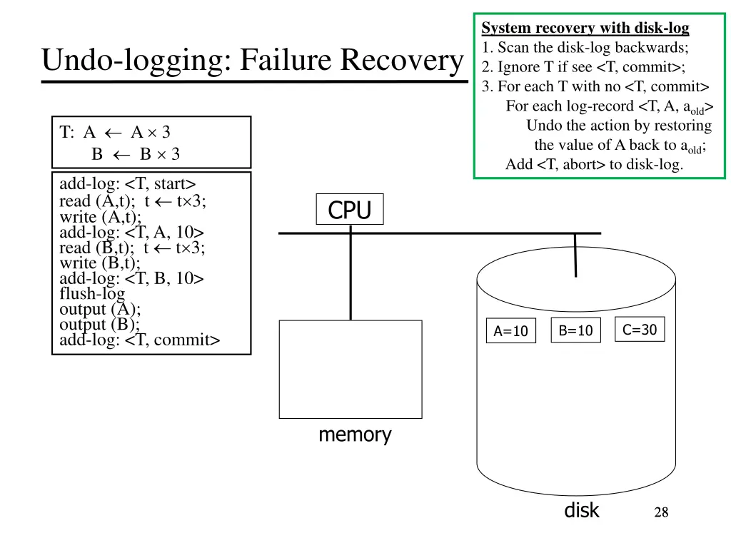 system recovery with disk log 1 scan the disk