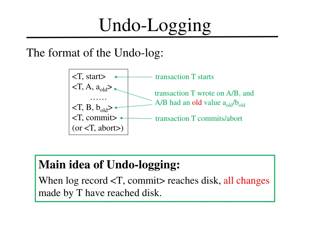 undo logging 1