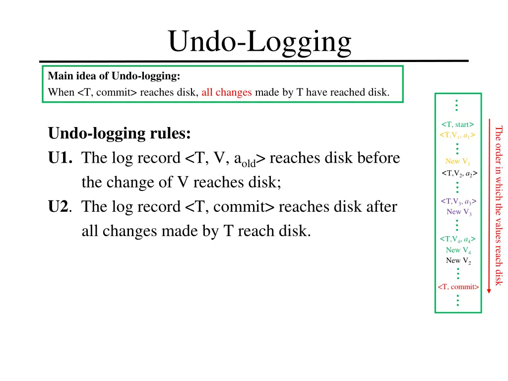 undo logging 2