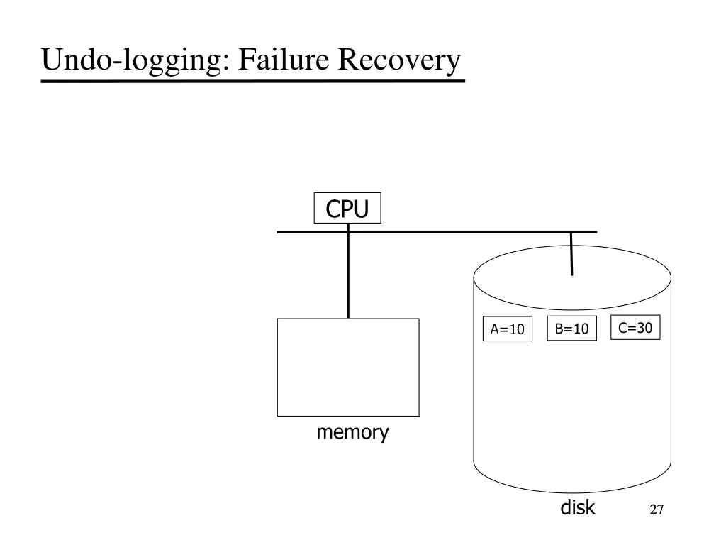 undo logging failure recovery