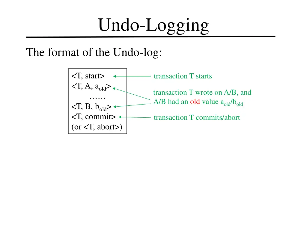 undo logging