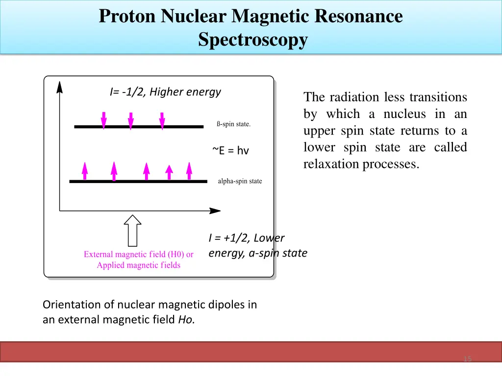 proton nuclear magnetic resonance spectroscopy 12