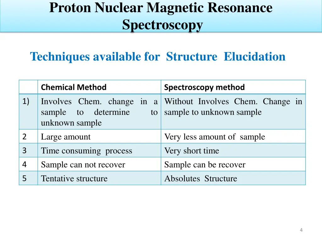 proton nuclear magnetic resonance spectroscopy 2