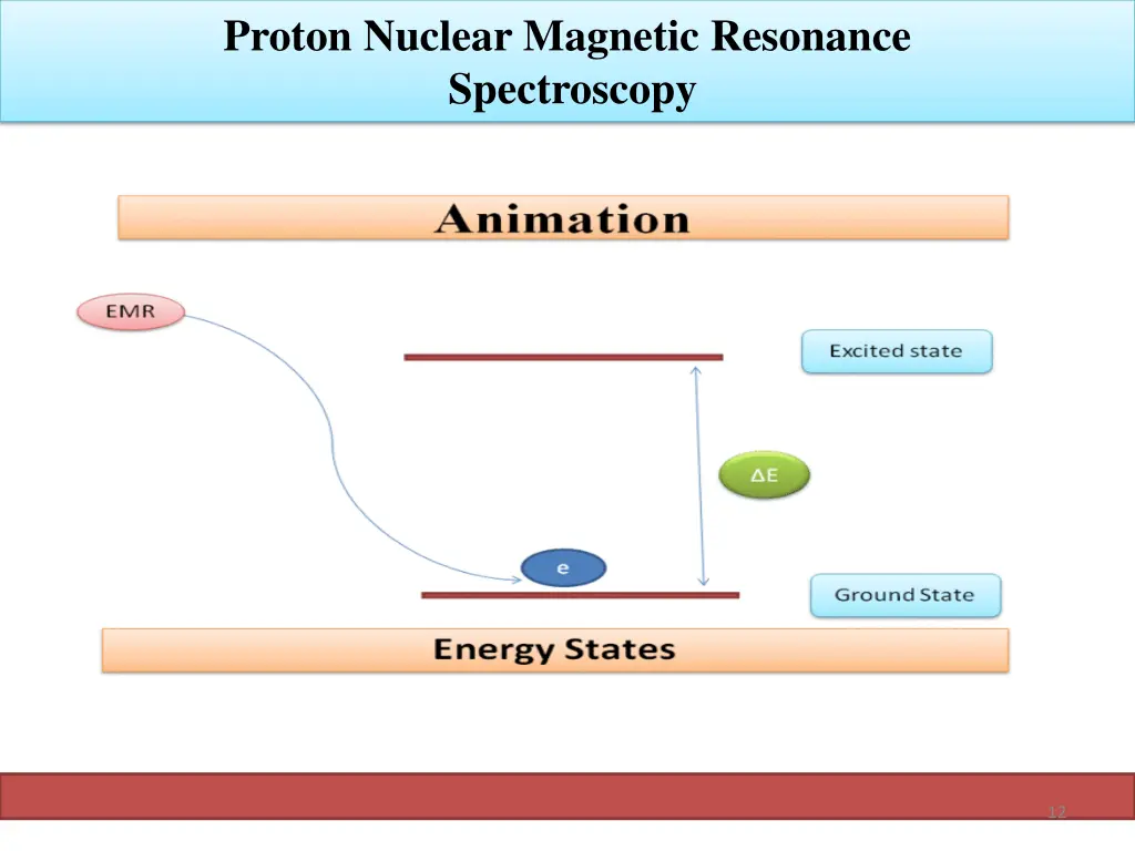 proton nuclear magnetic resonance spectroscopy 9