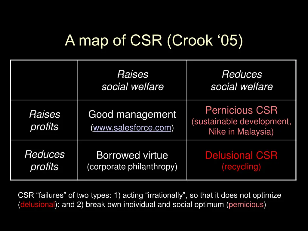 a map of csr crook 05