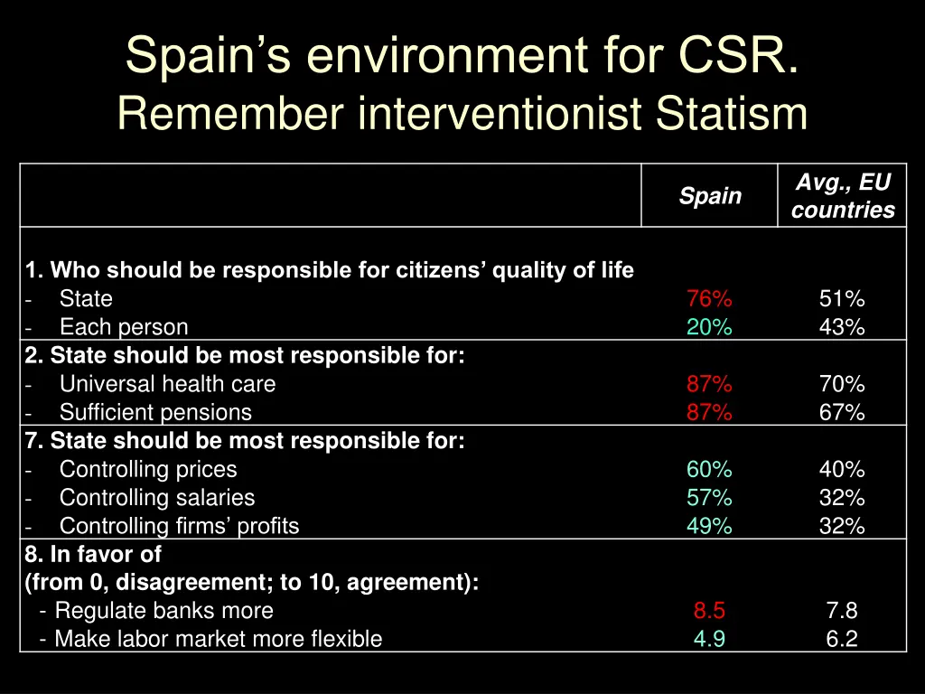 spain s environment for csr remember