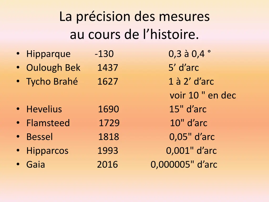 la pr cision des mesures au cours de l histoire