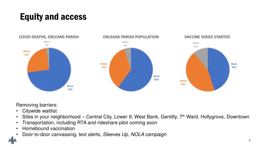 equity and access