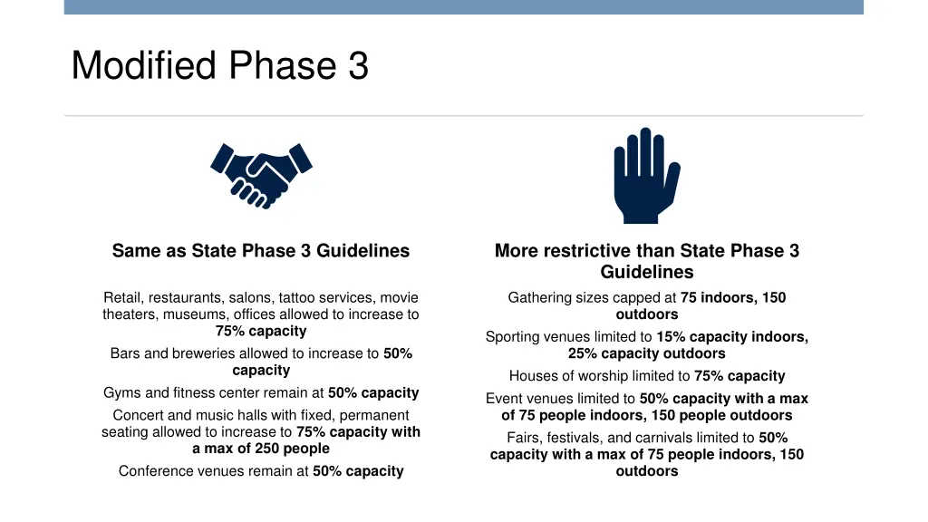 modified phase 3