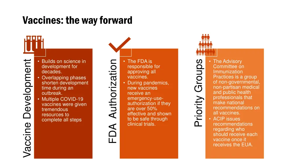 vaccines the way forward