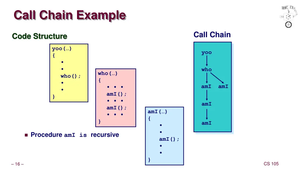 call chain example